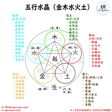 水晶屬土|五行水晶分類指南：解讀水晶的五行屬性 